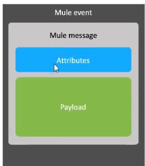 MuleSoft MCD - Level 1 image Question 30 52585 09182024213609000000