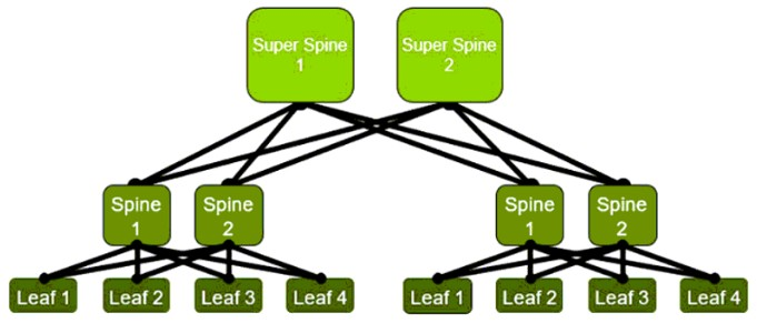 Juniper JN0-1103 image Question 60 63883970075954084162978