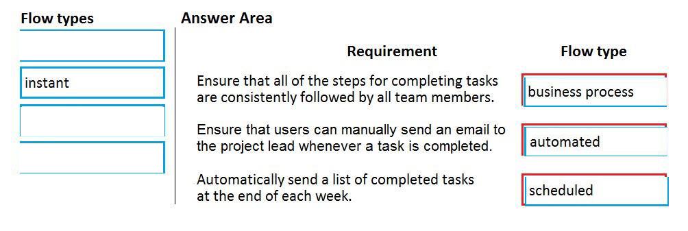 Microsoft PL-900 image answer Question 20 107543 10052024010822000