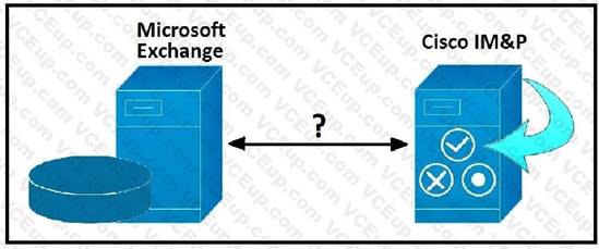Cisco 300-810 image Question 51 114744 10102024232812000000
