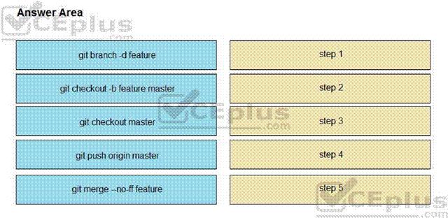 Cisco 350-901 image Question 2 118314 10102024113131000