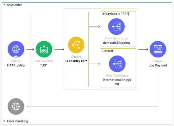 MuleSoft MCD - Level 1 image Question 181 52736 09182024213609000000
