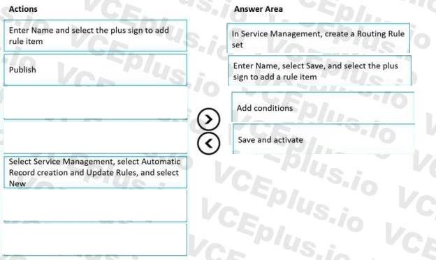 Microsoft MB-230 image answer Question 35 100593 10052024125735000