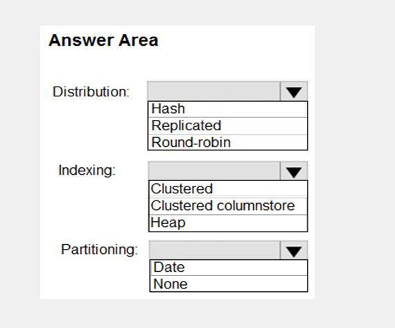 Question 91