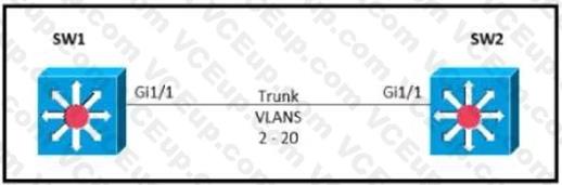 Cisco 200-301 image Question 323 109831 10072024004420000000