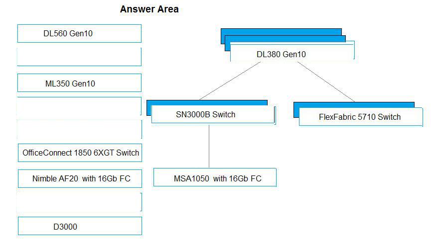 Question 264