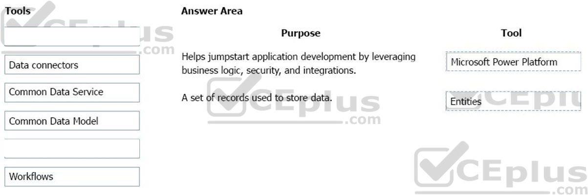 Microsoft PL-900 image answer Question 1 8837005 10052024010822000