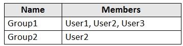 Microsoft AZ-500 image Question 37 87284 10022024015440000000