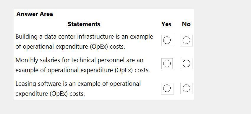 Question 121