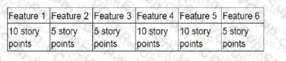 PMI PMP image Question 5 57388 09232024001431000000