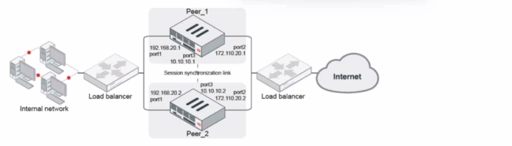 Fortinet NSE8_812 image Question 1 63877670158643815429274