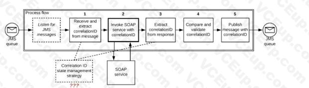 MuleSoft MCIA - Level 1 image Question 21 52871 09182024213632000000