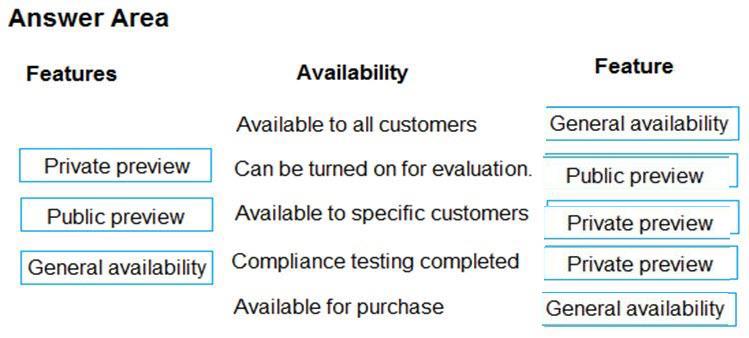 Microsoft MS-900 image answer Question 24 105462 10052024010627000