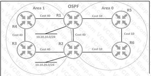 Cisco 300-420 image Question 140 112038 10072024005836000000
