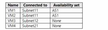 Microsoft AZ-700 image Question 110 87966 10022024015514000000