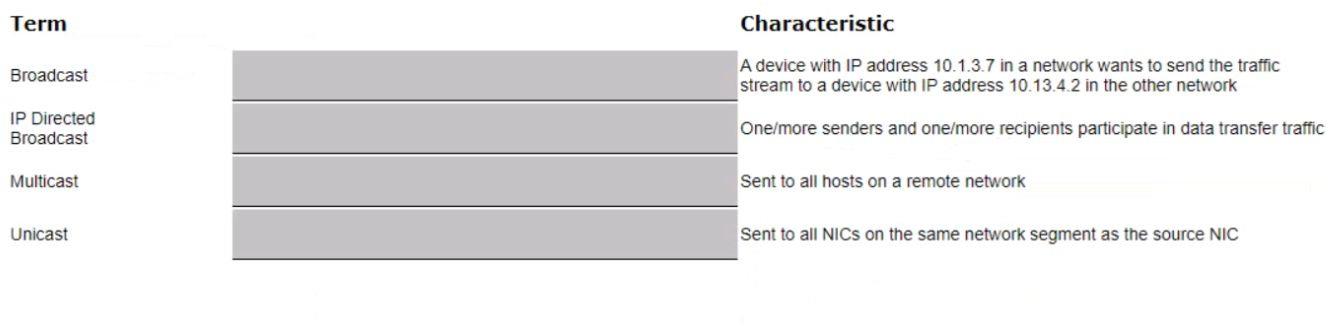 Question 28