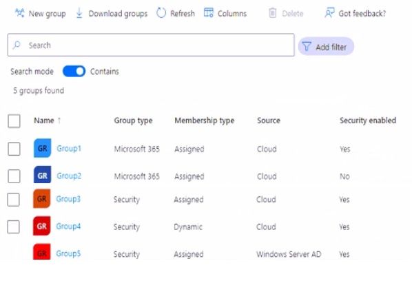 Microsoft MS-102 image Question 382 104318 10052024010458000000