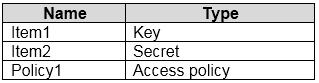 Microsoft AZ-500 image Question 37 87502 10022024015441000000