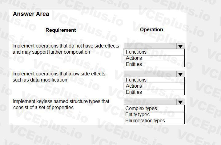Microsoft PL-400 image Question 47 106698 10052024010735000