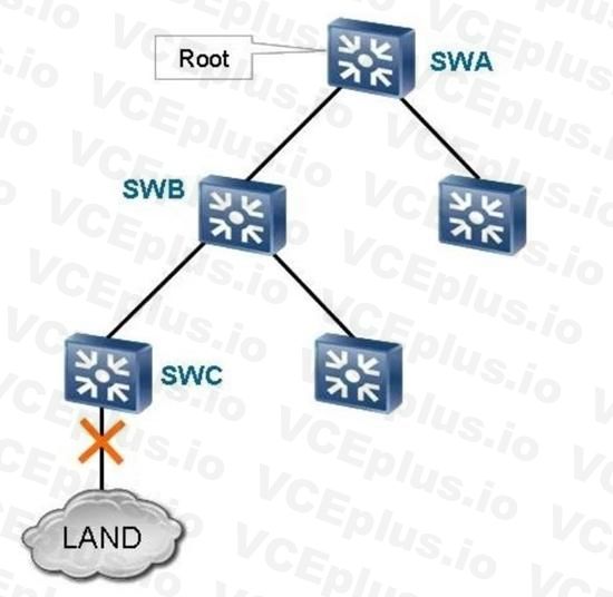 Huawei H12-224 image Question 4 31223 09182024192138000000