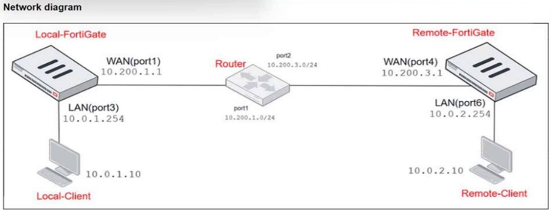 Fortinet FCP_FGT_AD-7.4 image Question 37 25964 09182024185827000000