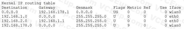 LPI 102-500 image Question 141 52049 09182024213244000000