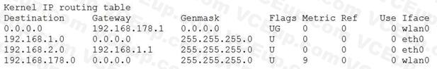 LPI 102-500 image Question 141 52049 09182024213244000000