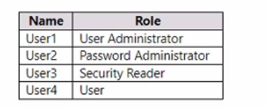 Microsoft SC-300 image Question 178 108270 10052024010905000000