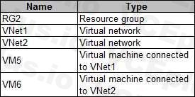 Microsoft AZ-104 image Question 145 84670 09262024195642000000