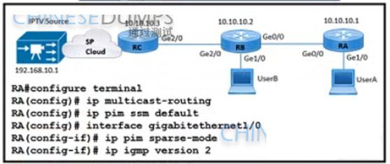 Cisco 300-510 image Question 195 63879133850264149365002