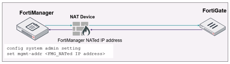Fortinet FCP_FMG_AD-7.4 image Question 26 26000 09182024185851000000