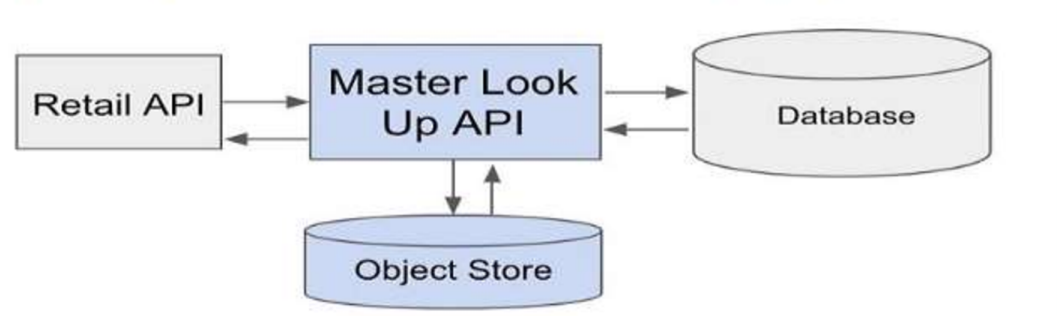 Salesforce Certified MuleSoft Integration Architect I image Question 234 66251 09232024002916000000
