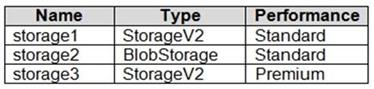 Microsoft AZ-500 image Question 73 87461 10022024015441000000