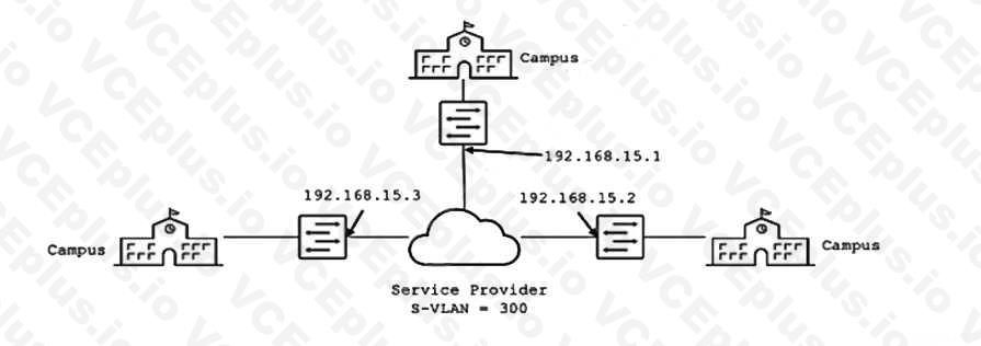 Juniper JN0-649 image Question 19 51021 09182024211314000000