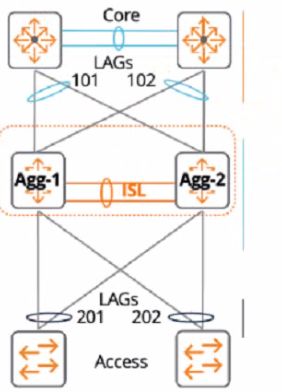HP HPE7-A01 image Question 119 14978 09162024180751000000