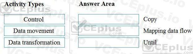 Microsoft DP-900 image Question 9 90765 10022024020007000