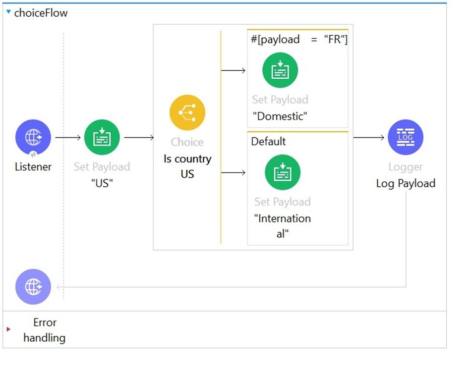 MuleSoft MCD - Level 1 image Question 211 52766 09182024213609000000