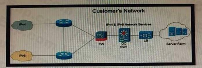 Cisco 400-007 image Question 212 118888 10102024233153000000