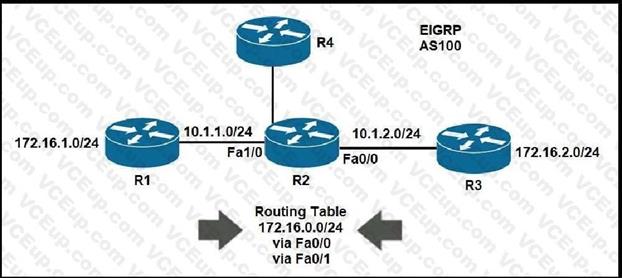 Cisco 300-410 image Question 305 111251 10072024005413000000