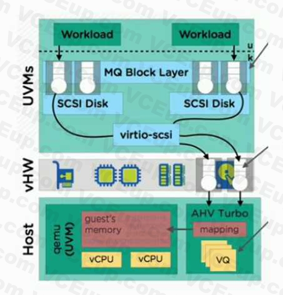 Nutanix NCM-MCI image Question 17 81029 09232024012120000000