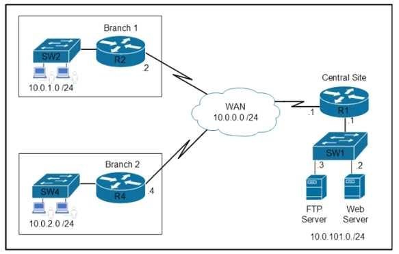 Cisco 350-401 image Question 617 115916 10102024232943000000