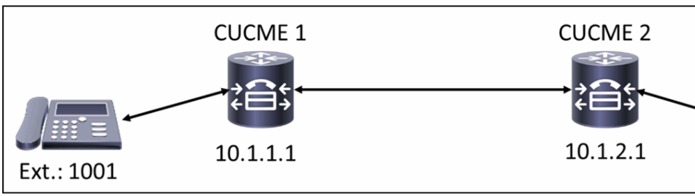 Cisco 300-815 image Question 149 115053 10102024232831000000