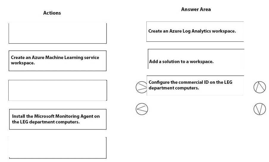 Microsoft MD-102 image answer Question 25 103621 10052024010409000