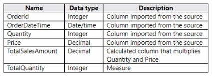 Microsoft DP-600 image Question 32 90445 10022024015944000000