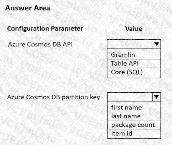 Question 218