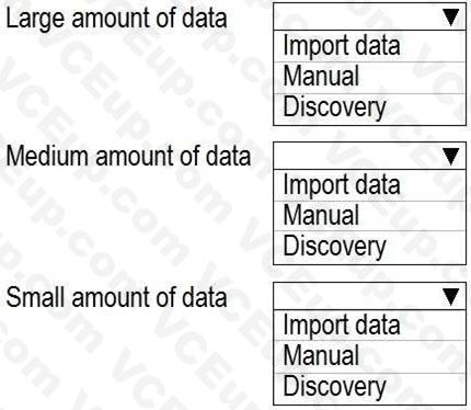 ServiceNow CIS-SAM image Question 4 71583 09232024123817000