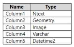 Microsoft DP-300 image Question 73 90048 10022024015907000000
