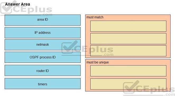 Cisco 200-301 image Question 17 110393 10072024124422000
