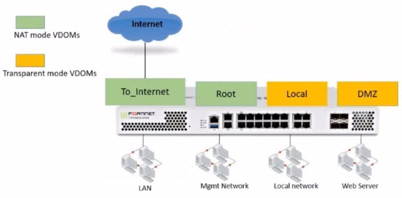 Fortinet NSE4_FGT-7.2 image Question 44 26117 09182024185939000000