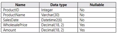 Microsoft DP-600 image Question 11 90424 10022024015944000000